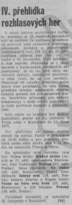 -hj- IV. přehlídka rozhlasových her. In Rudé právo, 19. 9. 1977, s. 5 (článek).